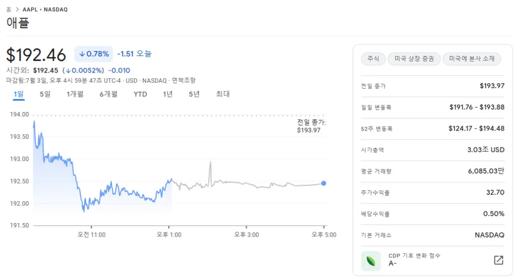 3조 USD를 향한 애플의 여정
