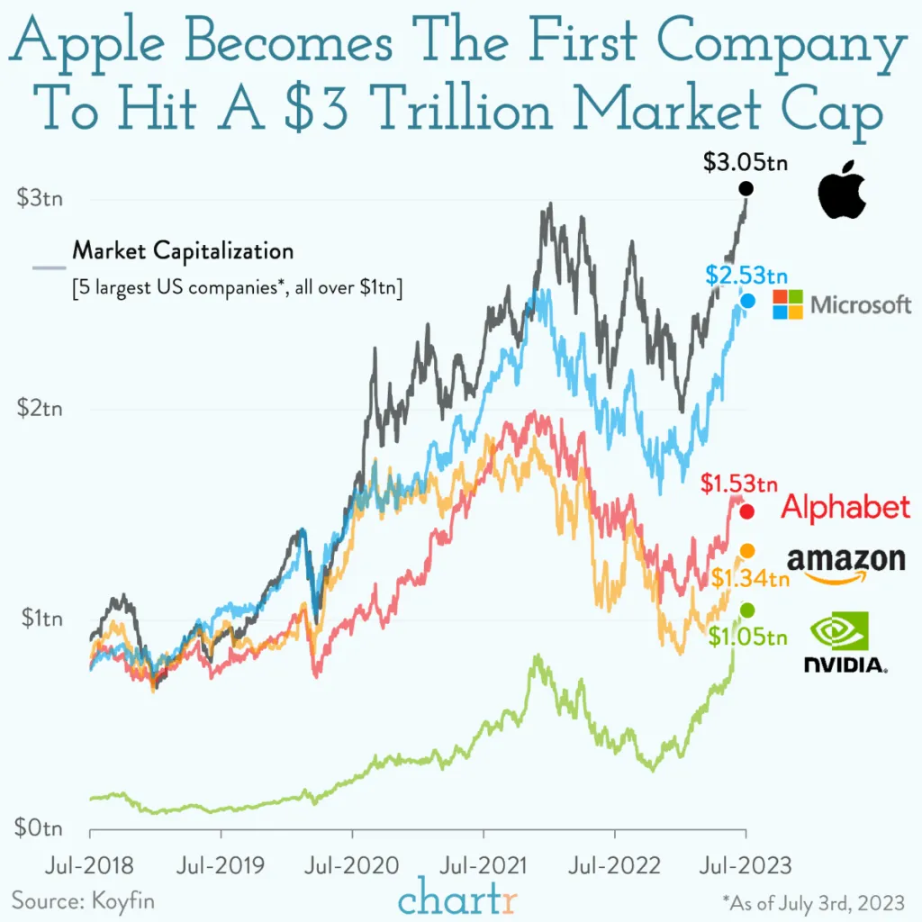 다르게 생각하라 : 새로운 차원으로의 확장을 멈추지 않는 애플