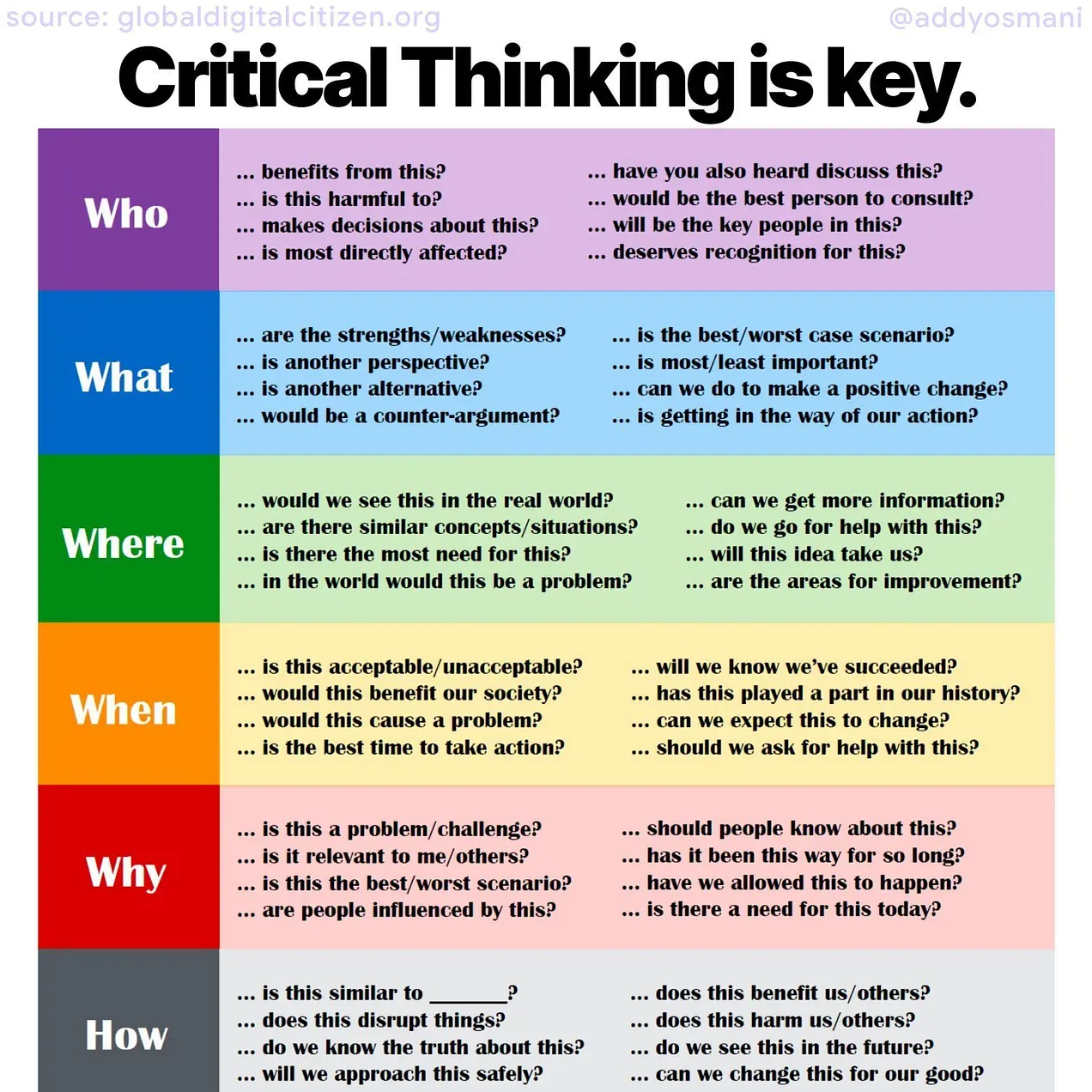 AI 시대의 비판적 사고 : 5W1H를 통한 탐구